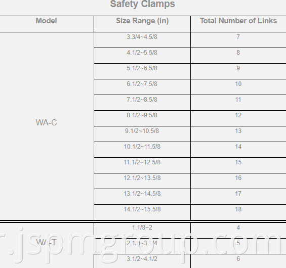 C&T Safety Clamos